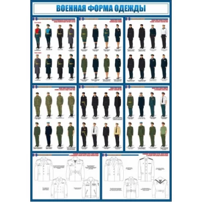 Стенд "Военная форма одежды" 70х100 см