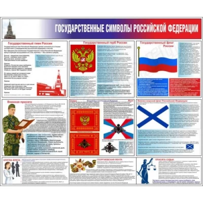Стенд Государственные символы России 120х100 см