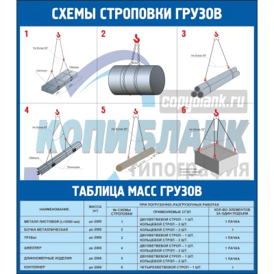 Схема строповки грузов № 6 (75х85 см.)